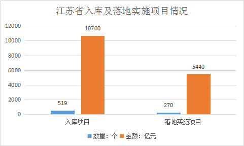 重慶霧炮機(jī)等環(huán)保設(shè)備廠家春天來臨，江蘇PPP獎(jiǎng)補(bǔ)資金提標(biāo)！