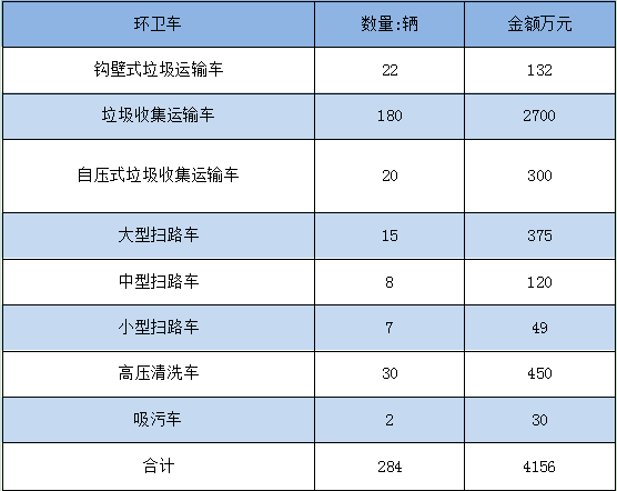 霧炮機(jī)廠家的春天，環(huán)衛(wèi)大單子就在這里！